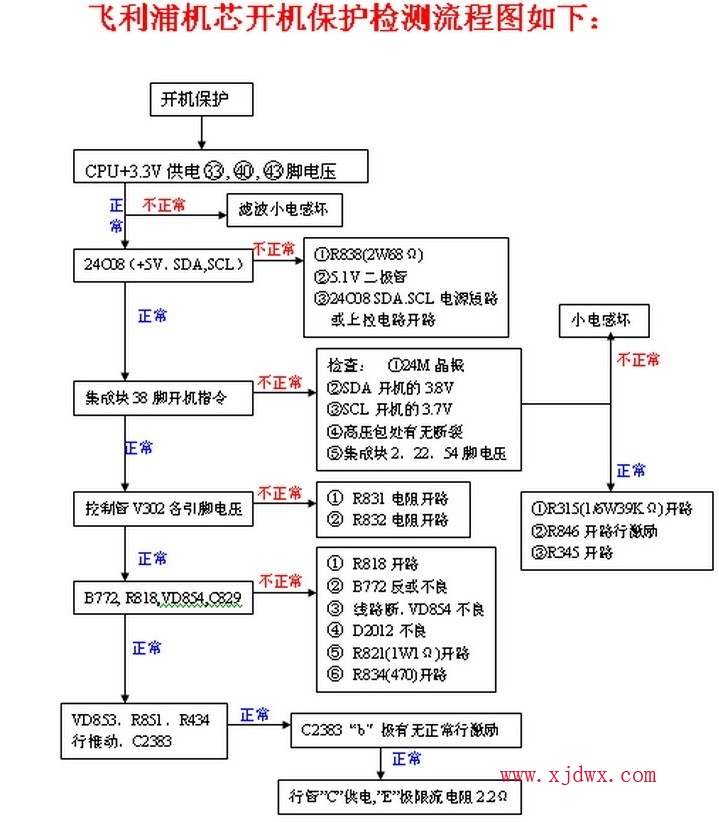 TDA11105PS引脚功能资料和电压