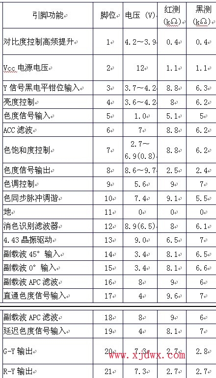 TA7698引脚功能引脚参数实测数据
