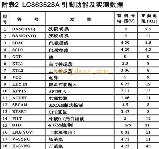 三喜主板组装机LC863532C-58D7各引脚功能