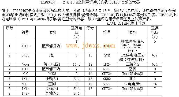 TDA8946J立体声功放电路运用电路图纸功能参数