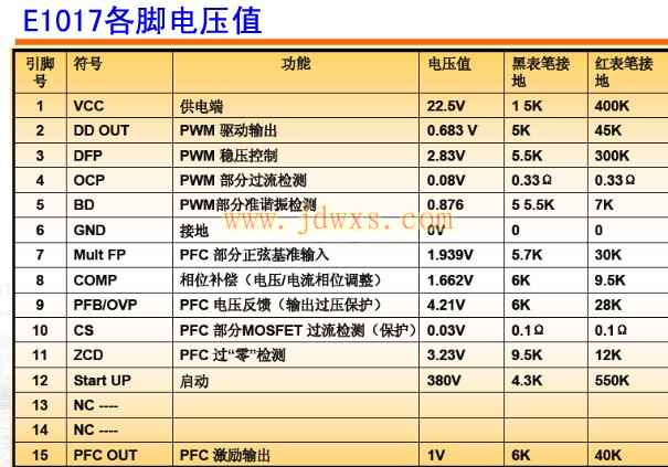 SMA-E1017电源厚膜引脚功能参数和应用电路图纸