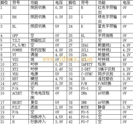 长虹CHT0416引脚功能代换CHT0410 LC863332A参数
