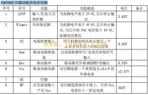 FAN7602引脚功能及电压实测