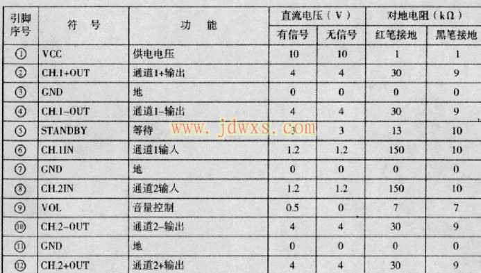 伴音功放AN7522在西湖ph21a22电视上应用引脚功能参数代换资料