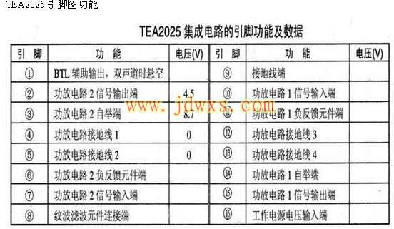 功放集成块TEA2025电路图纸引脚功能参数
