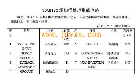 STV8172A TDA8172A引脚功能应用电路图纸代换