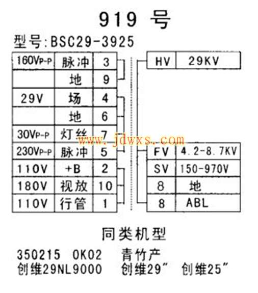 创维BSC29-3925 BSC3319高压包引脚功能