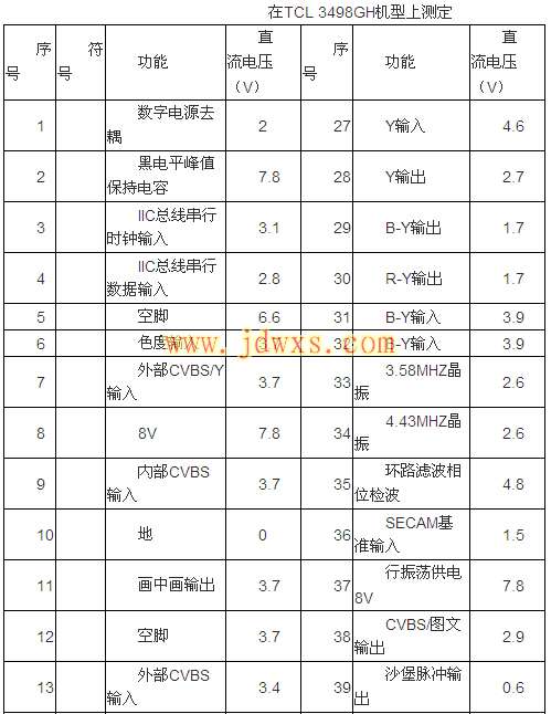 单片TDA8376各引脚功能及电压参数