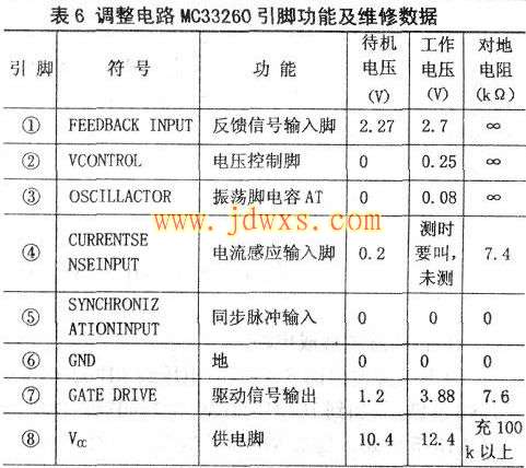 MC33260引脚功能电压参数