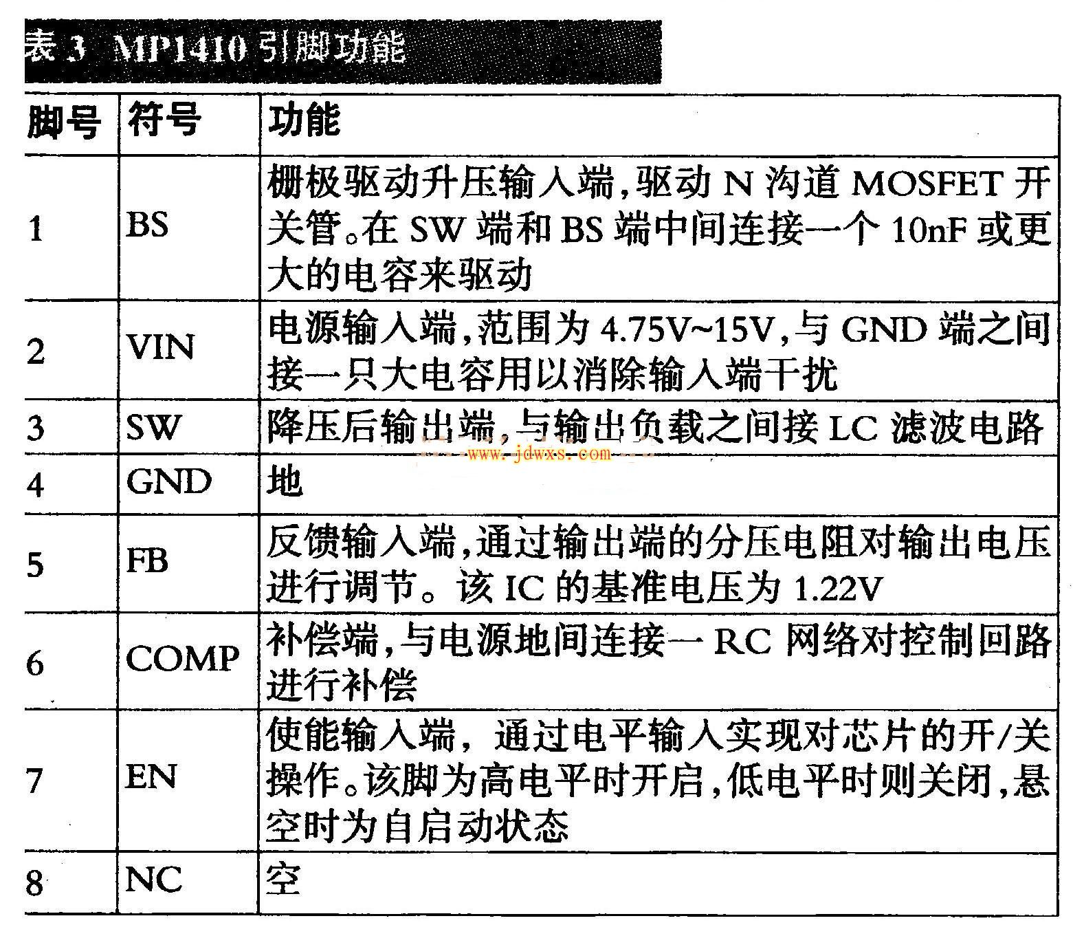 液晶电视常用集成块MP1410电流控制模式开关降压转换器引脚功能