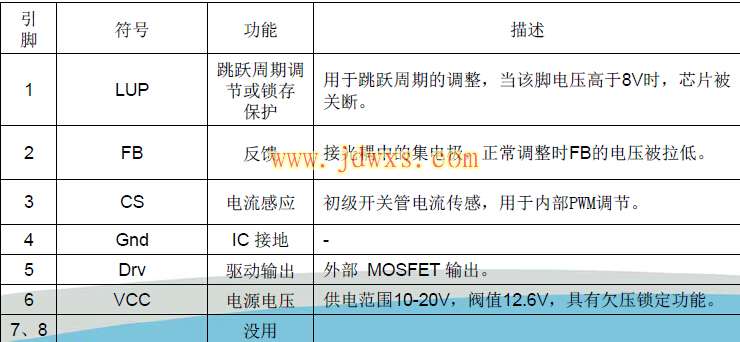 NCP1271A特点及引脚功能介绍