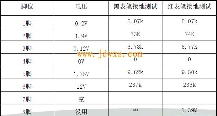 NCP1271A引脚电压及对地阻值