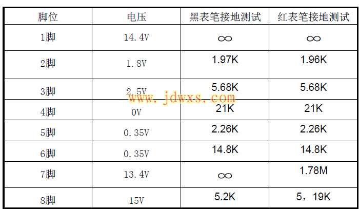 NCS1002引脚电压及对地电阻