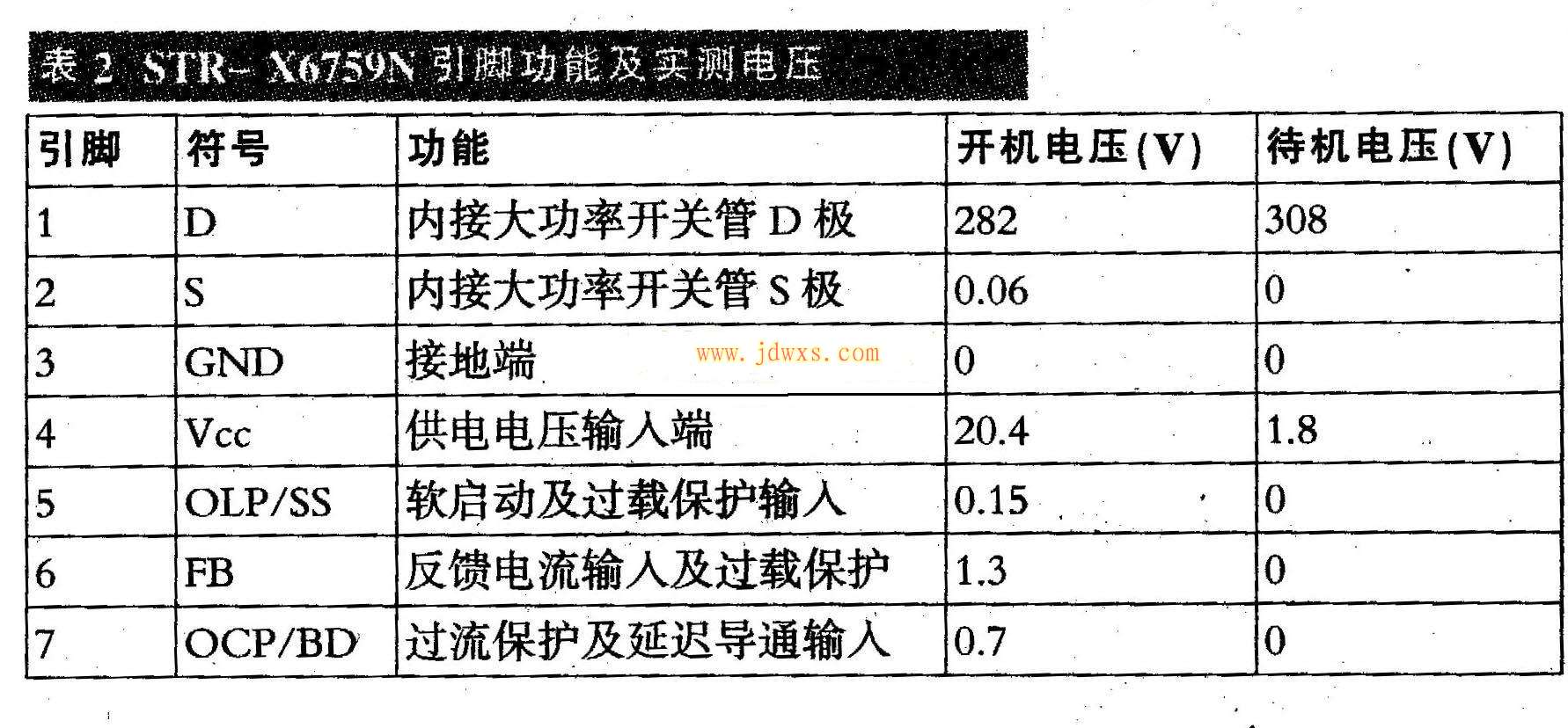 STR-X6759N开关电源厚膜电路引脚功能和应用电路图