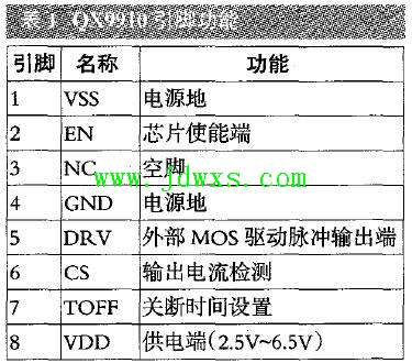 QX9910 LED 恒流驱动控制IC