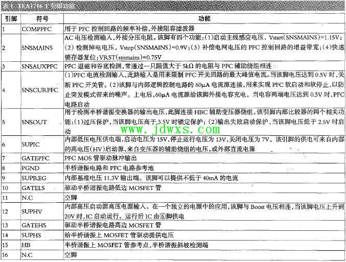 PFC电路加LLC 集成电路TEA1716T引脚功能和应用电路图纸