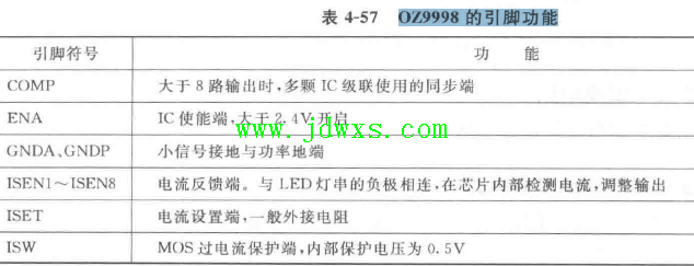 OZ9998 LED 背光驱动集成电路引脚功能去保护方法