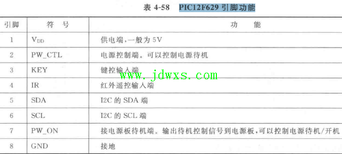 PIC12F629 引脚功能