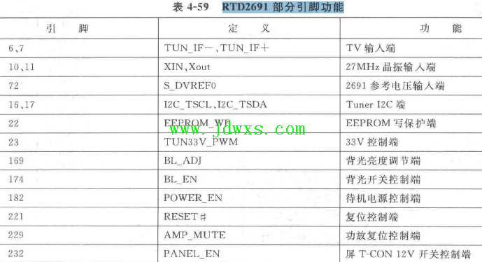 RTD2691 部分引脚功能故障原因检修