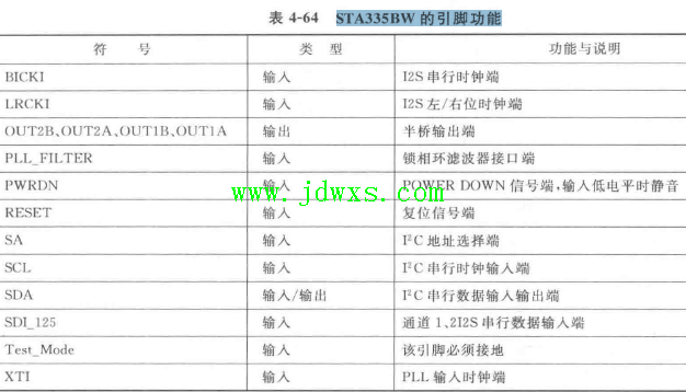 STA33SBW 的引脚功能