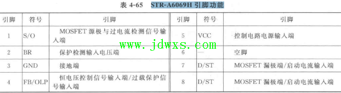 STR-A6069 引脚功能