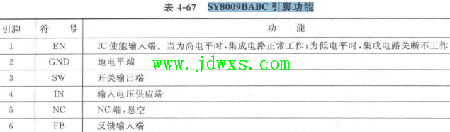 SY8009BABC 引脚功能