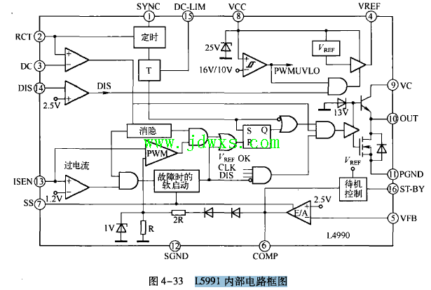L5991内部电路框图和引脚功能