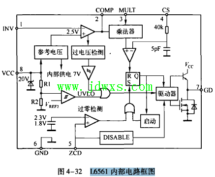 L6561 引脚功能和内部结构图
