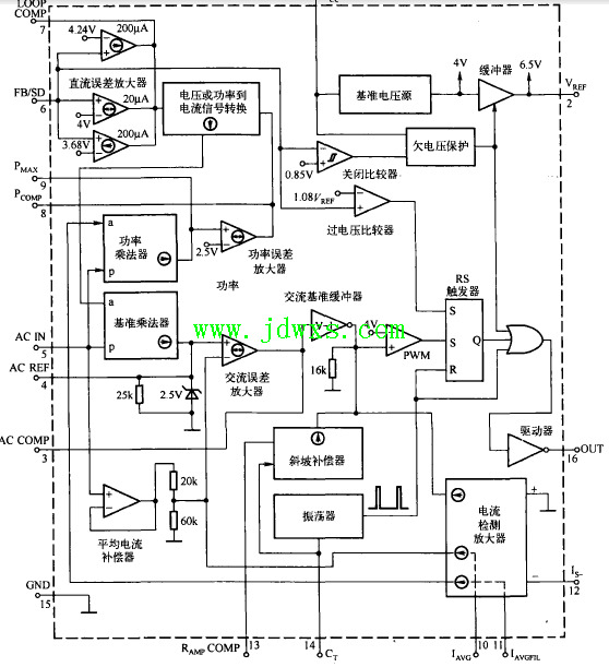 NCP1650 引脚功能和内部结构图
