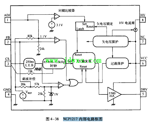 NCP1217引脚功能介绍和内部功能电路图纸