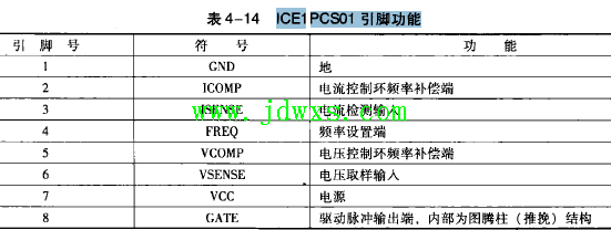ICE1 PCS01引脚功能