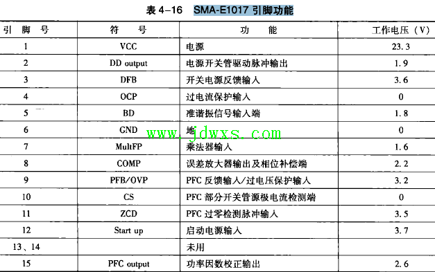SMA-E1017 引脚功能