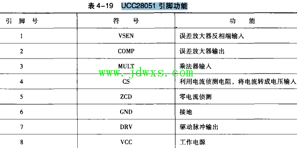 UCC28051引脚功能