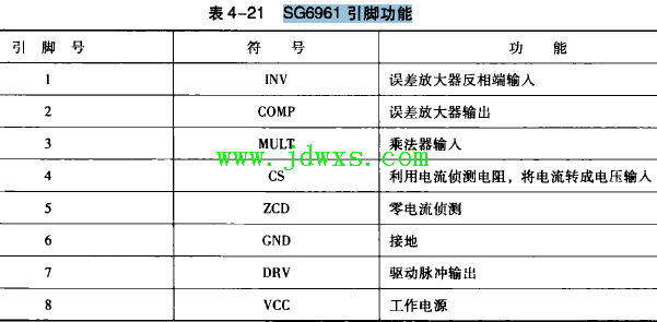 SG6961引脚功能