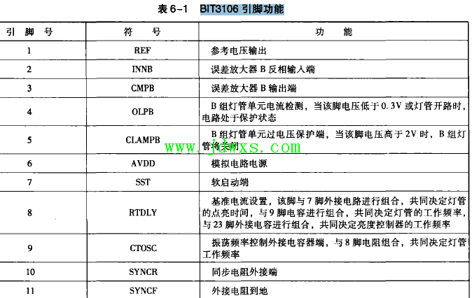 BIT3106 引脚功能