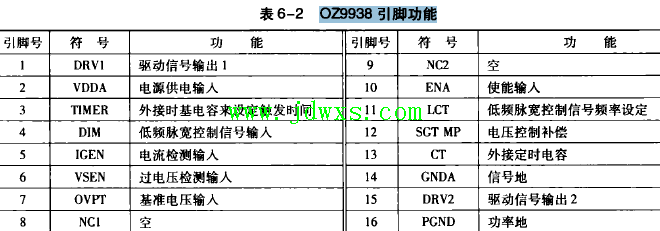 OZ9938 +全桥结构驱动电路引脚功能去保护