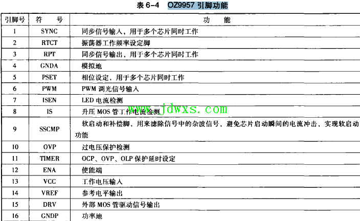 以OZ9957 为核心的LED 背光板电路引脚功能