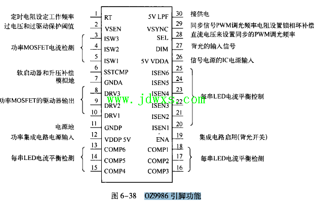 OZ9986 引脚功能