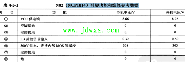 NCP1014 引脚功能和维修参考数据