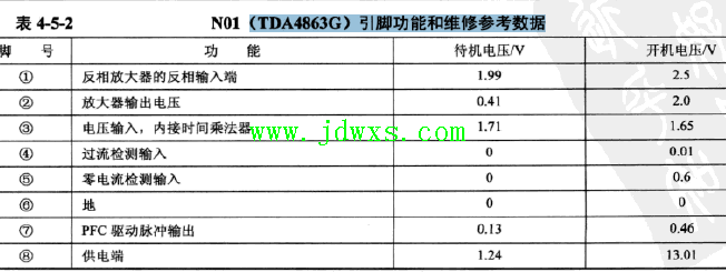 TDA4863G引脚.功能和维修参考数据