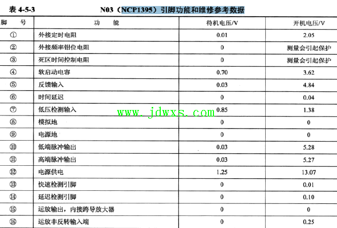 NCP1395引脚功能和维修参考数据