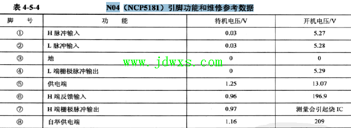 N04 (NCP5181) 引脚功能和维修参考数据