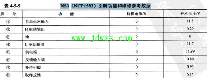 NS3 (NCP1583) 引脚功能和维修参考数据