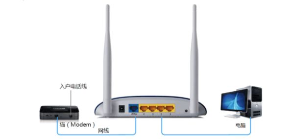怎样修改路由器连接数(无线路由器怎么设置最大连接数)