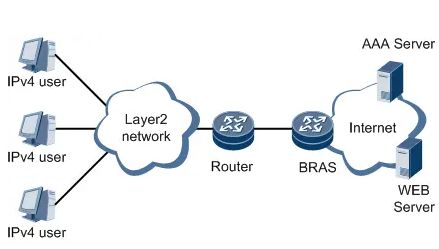 路由器如何ipoe上网(路由器如何安装设置)
