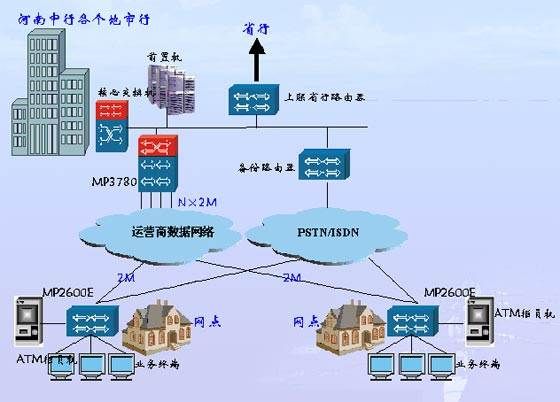路由器端口聚合怎么设置(路由汇聚的算法实现)