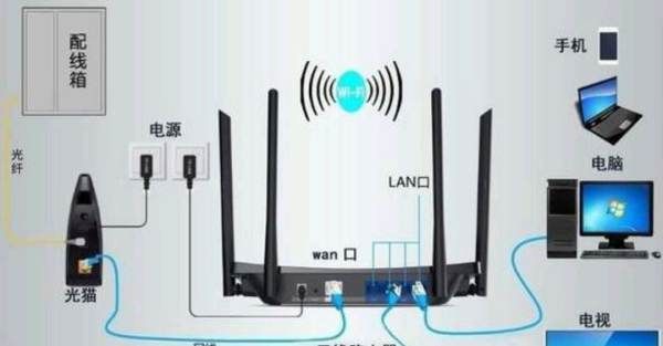 WIFI怎么和路由器连接上(wifi路由器的正确插法)
