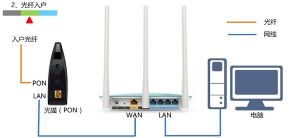 怎样安装华硕RT(华硕怎么安装路由器图解)
