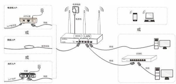 路由器连接电视后密码怎么设置(怎么用电视联网设置路由器密码)
