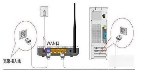 路由器安装教程(怎样安装路由器详细步骤)